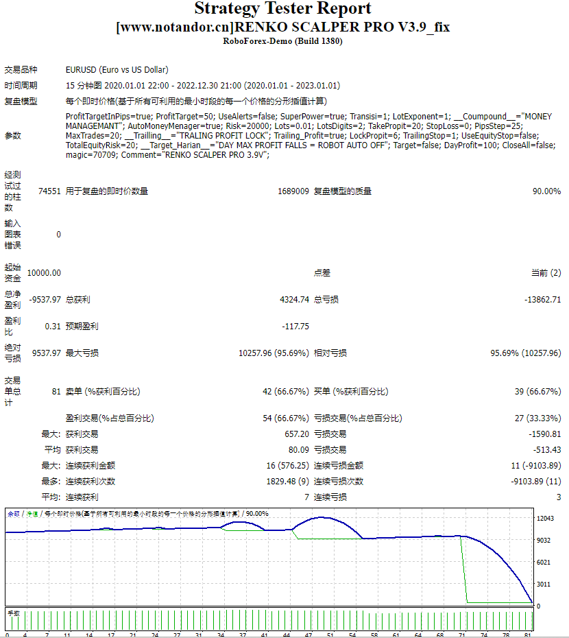 RENKO SCALPER PRO V3.9_fix 截图