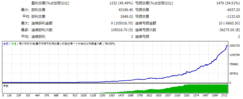 元剥头皮 EA 测试 截图