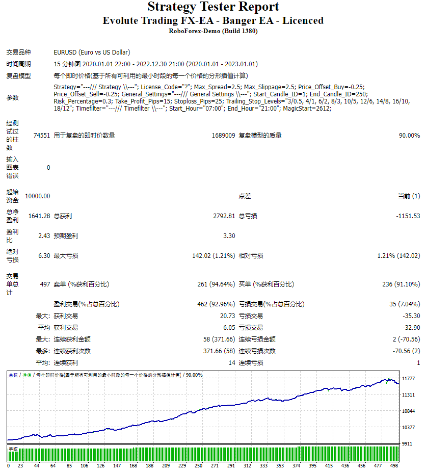 Evolute Trading FX-EA – Banger EA – 已获得许可 截图