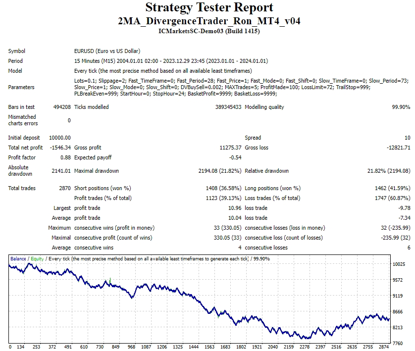 2MA_DivergenceTrader_Ron_MT4_v04 截图