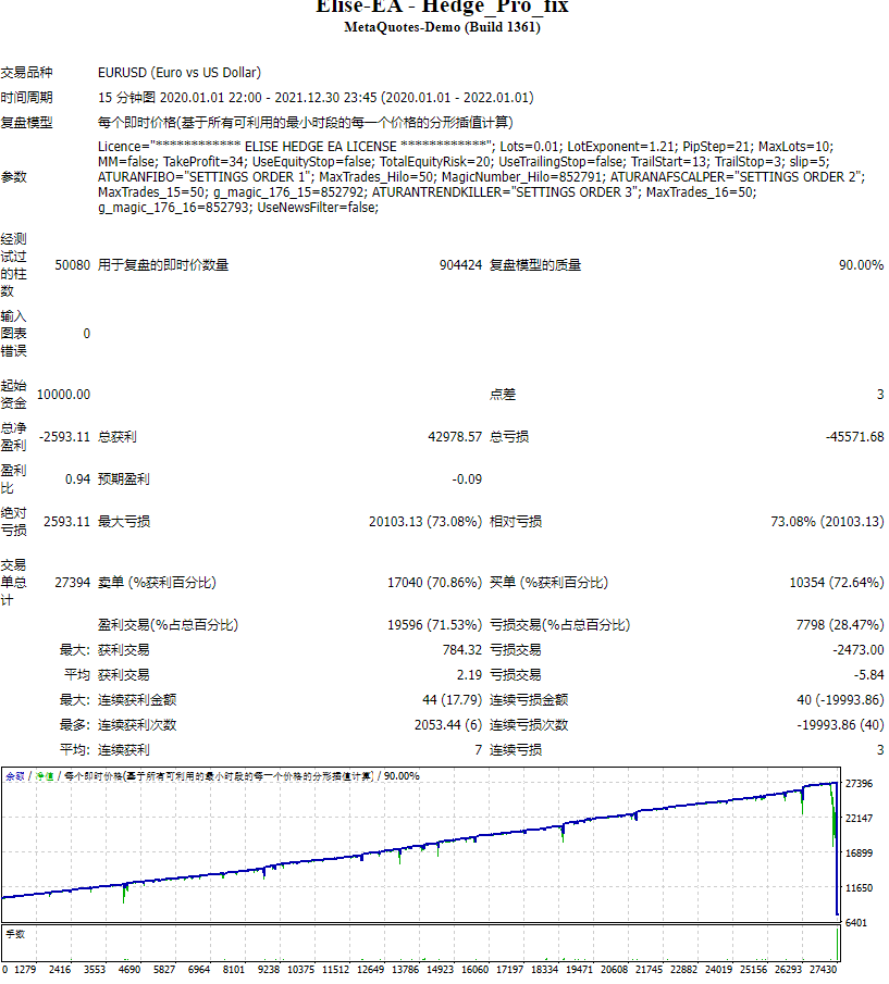 Elise-EA – Hedge_Pro_fix 截图