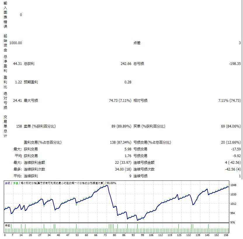 H4_BreakOut_Cycle_V1a 截图