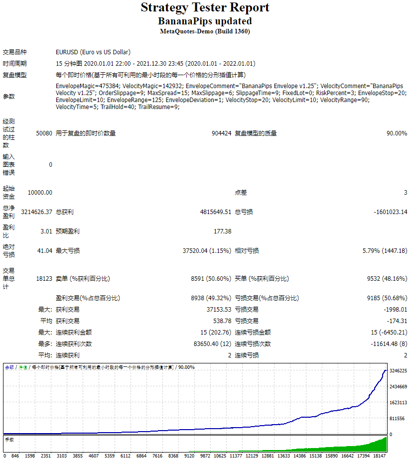 BananaPips 已更新 截图