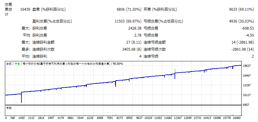 SMART_MACHINE_3.4.0_fix 截图
