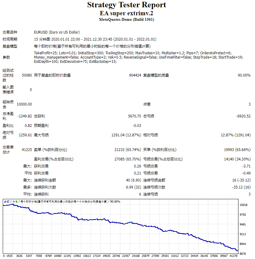 EA 超级 extrimv.2 截图