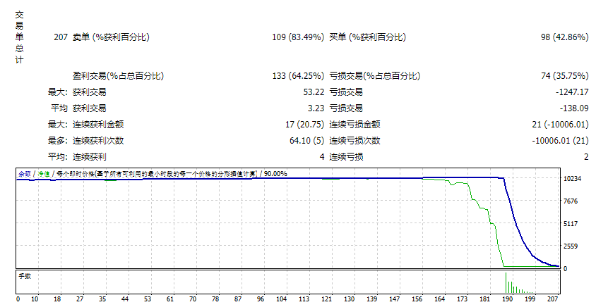 MTS 优胜者EA 截图
