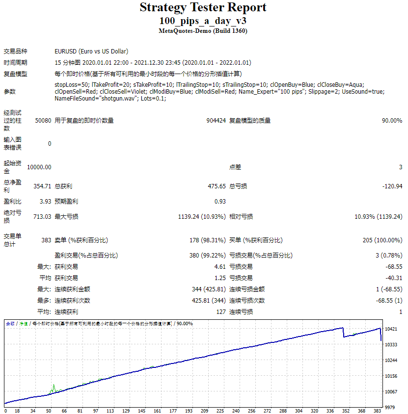 100_pips_a_day_v3 截图