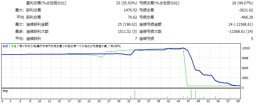 外汇奥斯卡 PRO 截图