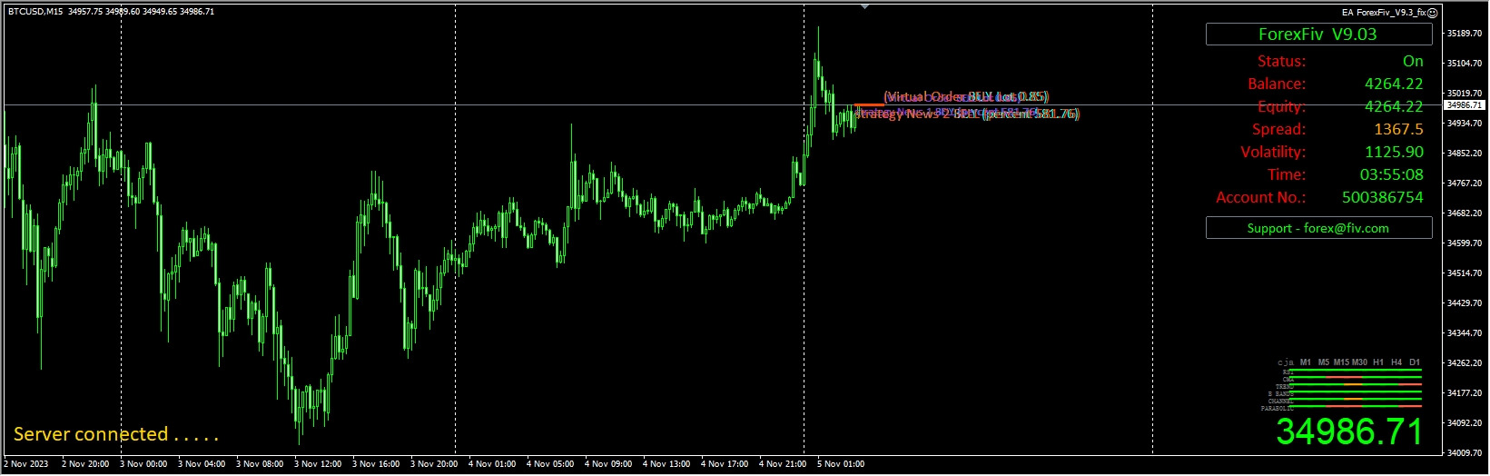 ForexFiv V9.3 EA 截图