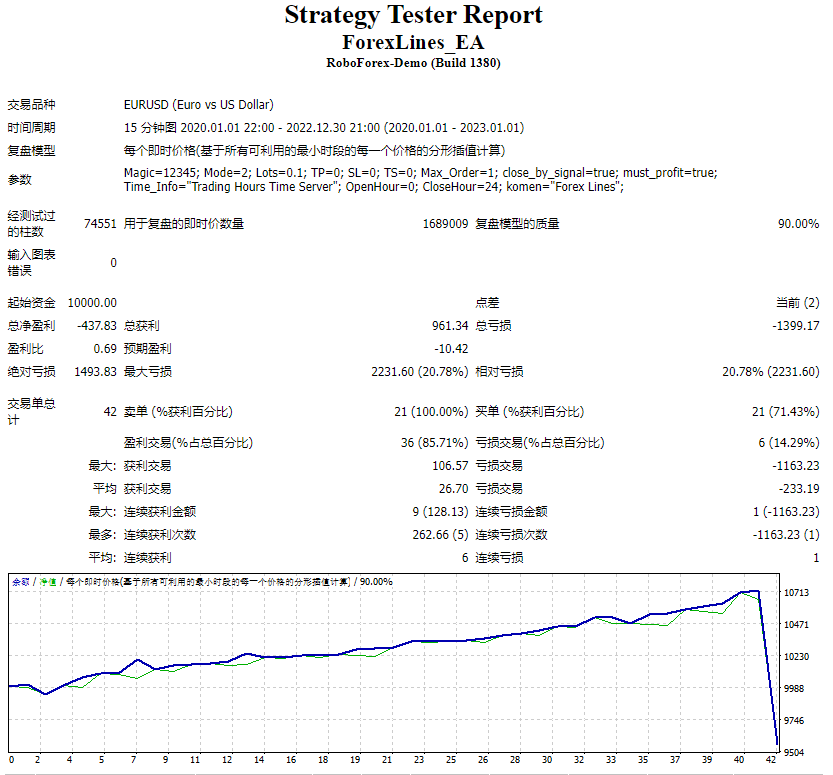ForexLines_allversion 截图