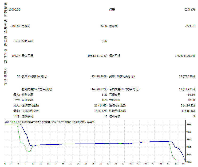 已过期 TickSniper Pro EA 截图