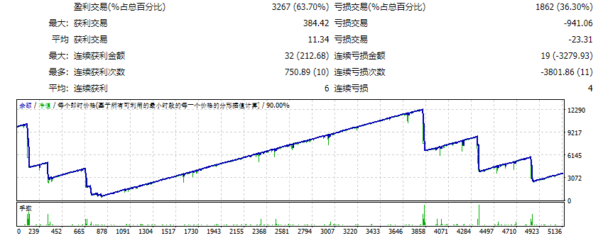 外汇边缘机器人 截图