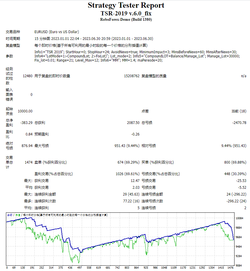 TSR 专家顾问 截图