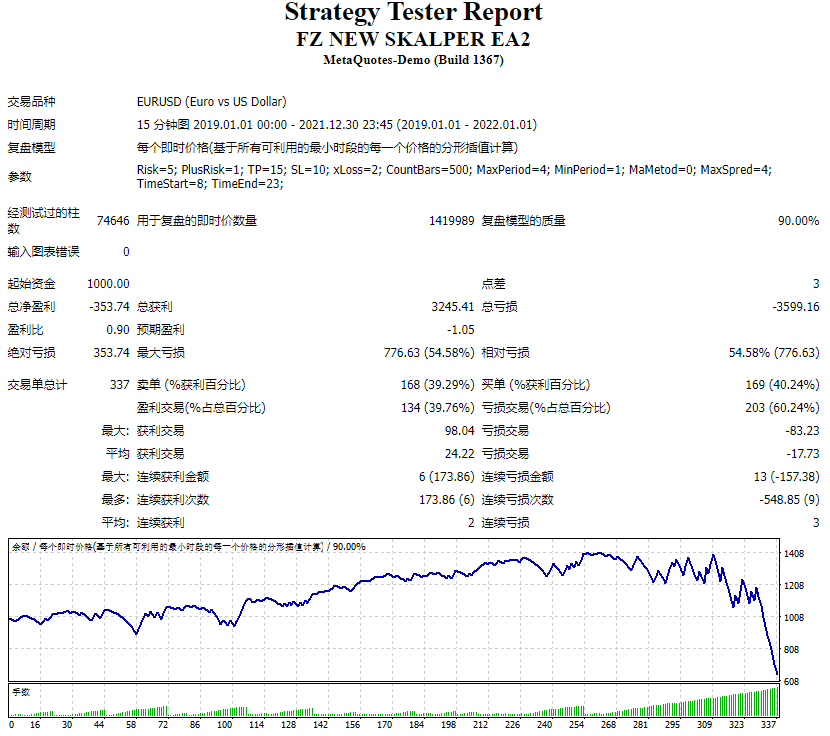 FZ 新 SKALPER EA2 截图