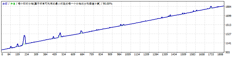 万格斯 EA 2.0 截图
