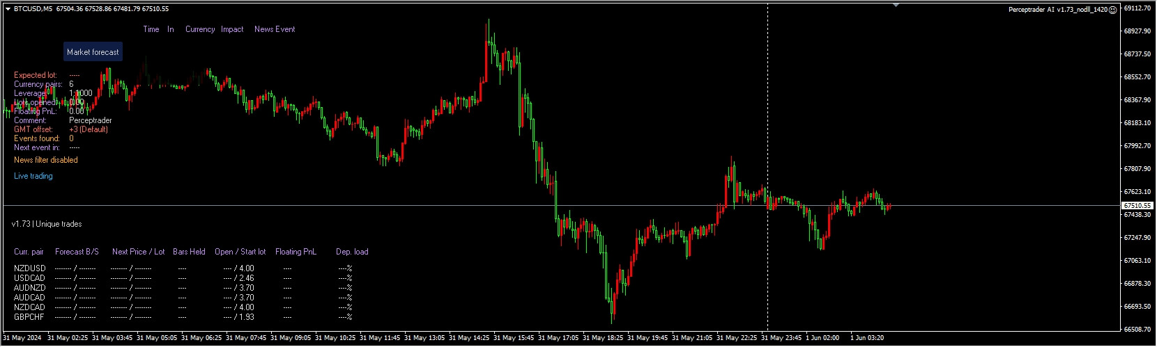 Perceptrader AI v1.73_nodll_1420 截图