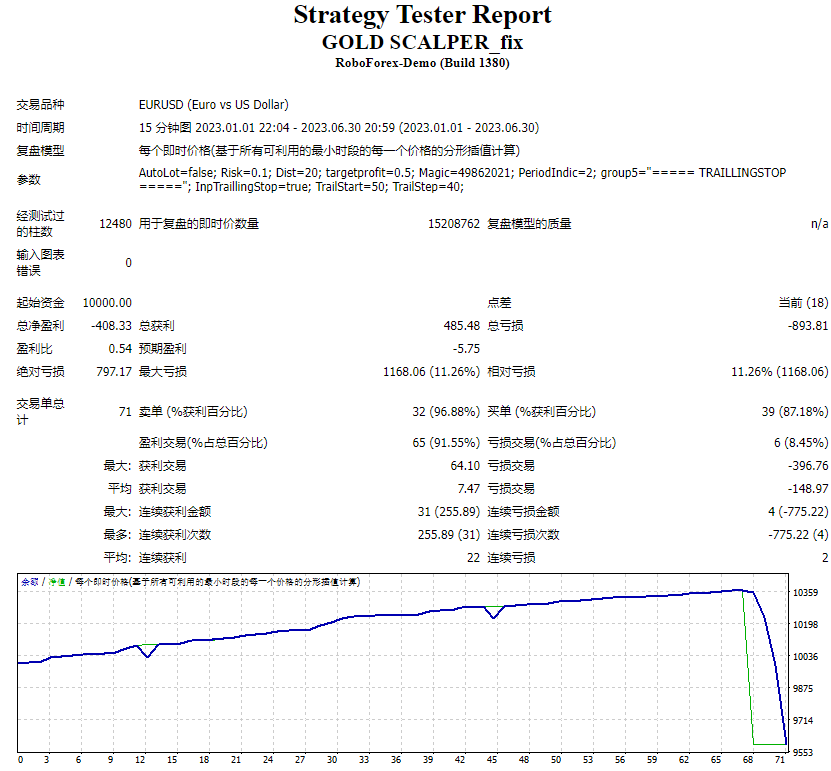 黄金 SCALPER_fix 截图