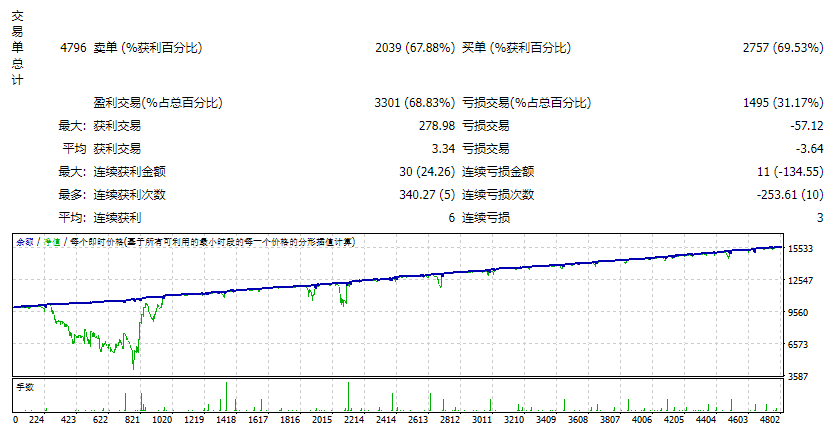 TrioDancer_4.4.5 截图