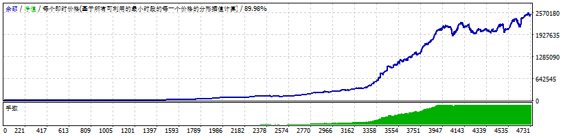 EUR_BreakOut_EA 截图