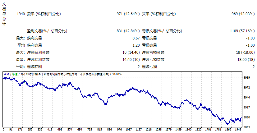 EA ZMAN 2019 年 9 月魔法趋势 截图