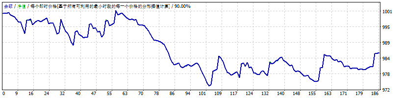 加密惊人分析2.6.0 截图
