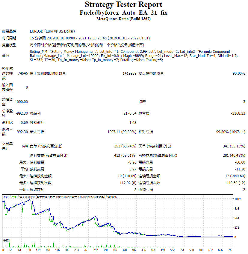 Fueledbyforex_Auto_EA_21_fix 截图