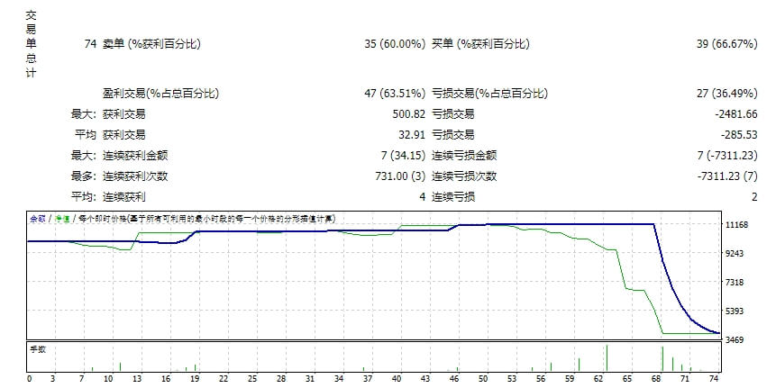 EA亚洲趋势 截图