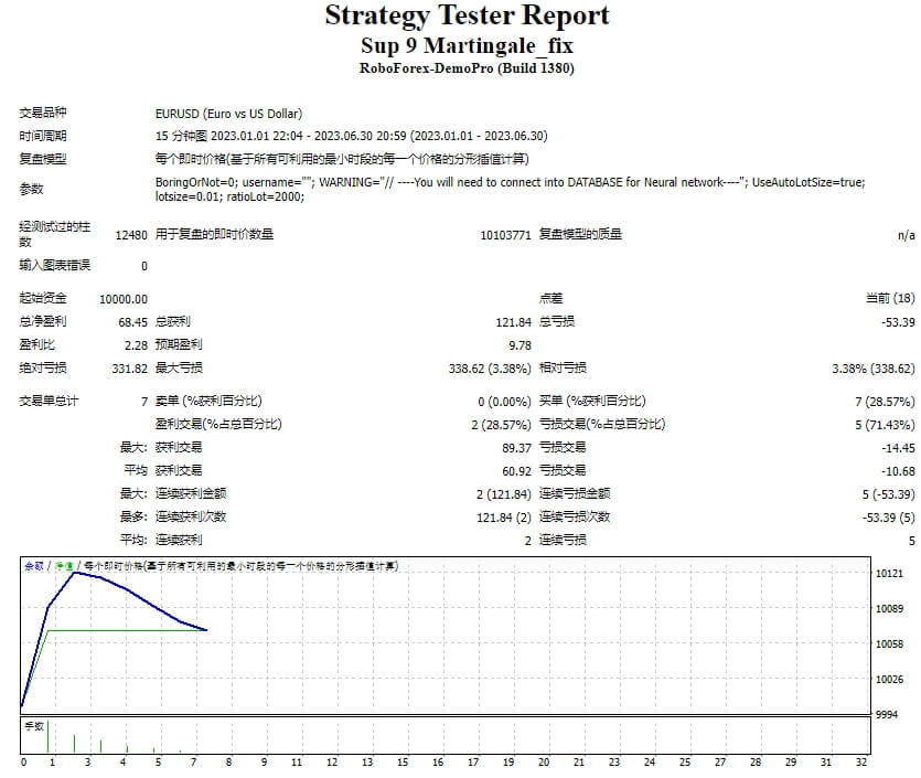 Sup 9 Martingale_fix 截图