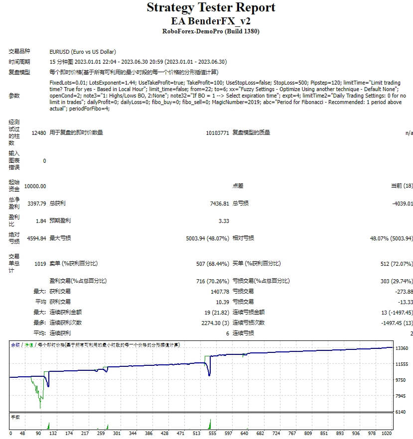 BenderFX EA 截图
