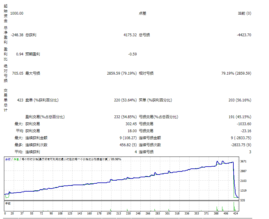 金猫头鹰 EA 9.0 截图