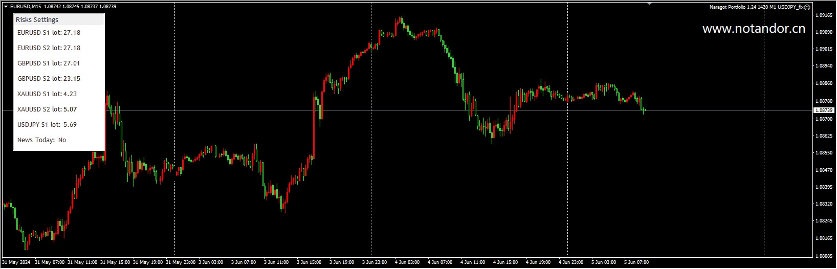 纳拉戈特投资组合 1.24 1420 M1 USDJPY_fix 截图