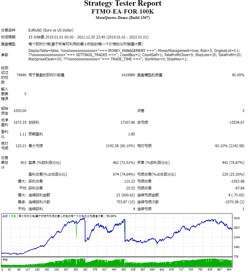 FTMO-EA-FOR-100K 截图