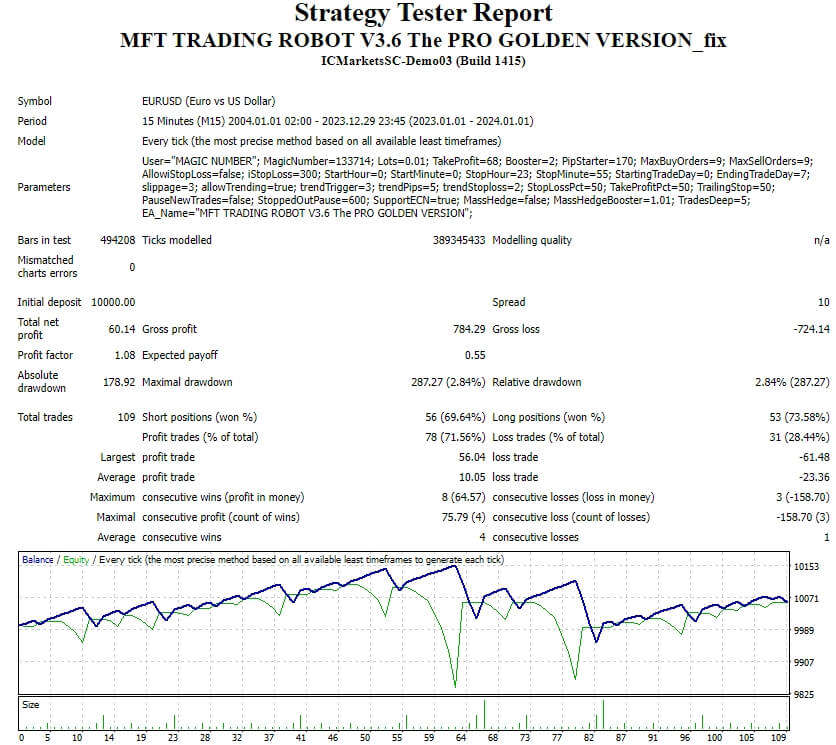 MFT 交易机器人 V3.6 专业黄金版_fix 截图