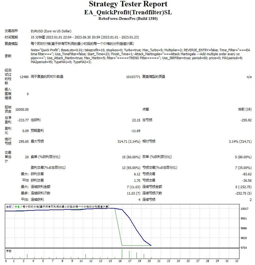 EA_QuickProfit(趋势过滤器)SL 截图