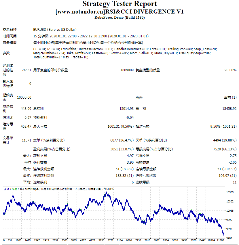 RSI&CCI 背离 V1 截图