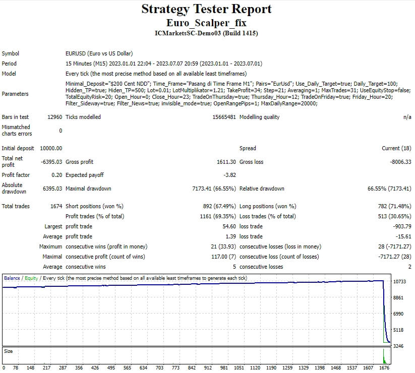Euro_Scalper_fix 截图