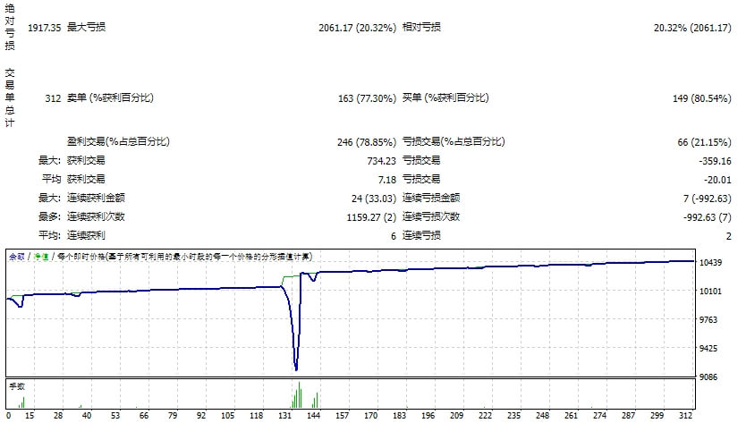 克利奥帕特拉_修复 截图
