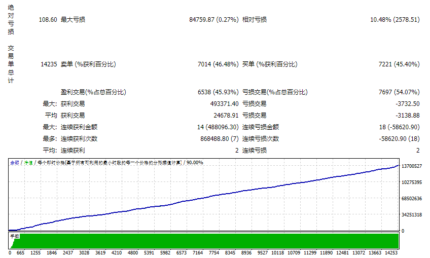 PITBRAKESFX 忍者交易者 EA 截图