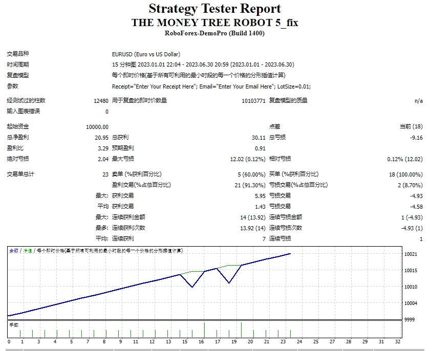 金钱树机器人 5_fix 截图
