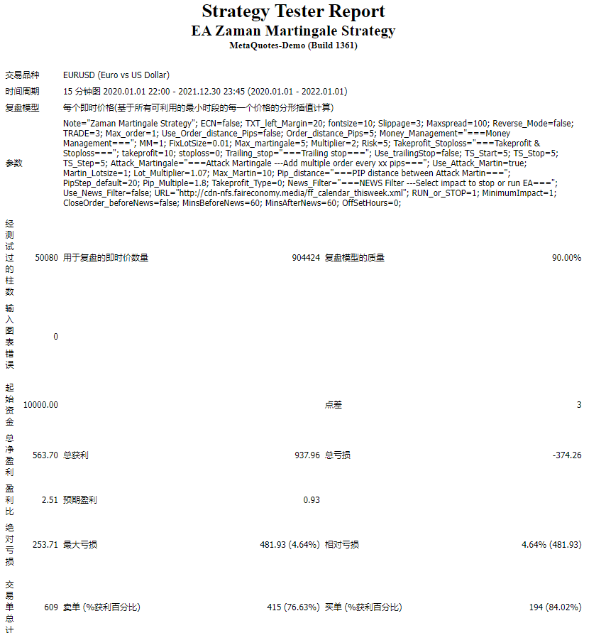 EA Zaman Martingale 策略 截图