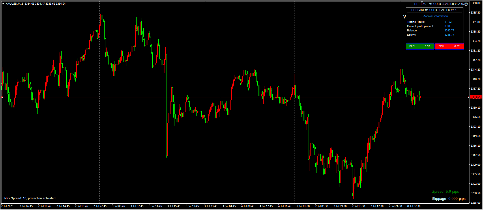 HFT FAST M1 GOLD SCALPER V6.4 修复 截图