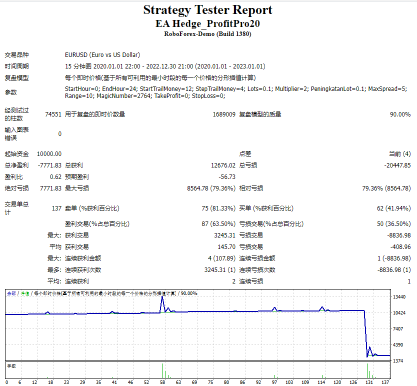 EA对冲_ProfitPro20 截图