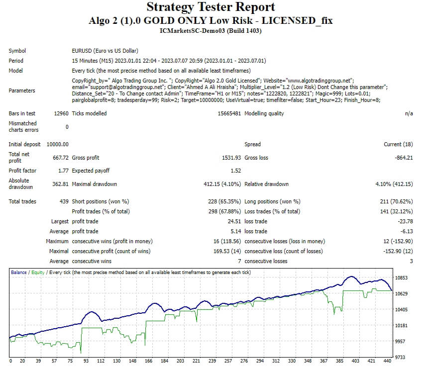 Algo 2 (1).0 GOLD ONLY 低风险 – LICENSED_fix 截图