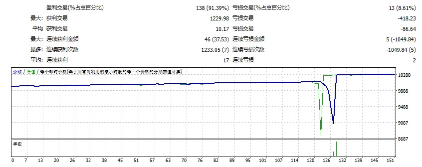 贾加利林 EA 截图