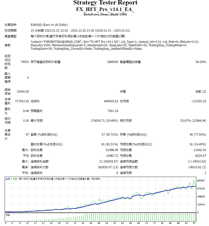 FX HFT Pro v14.1 EA 截图