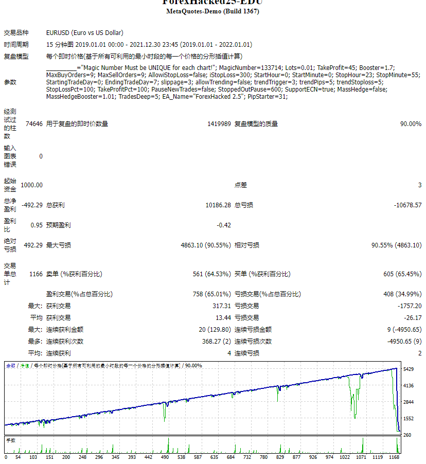 ForexHacked25-EDU 截图