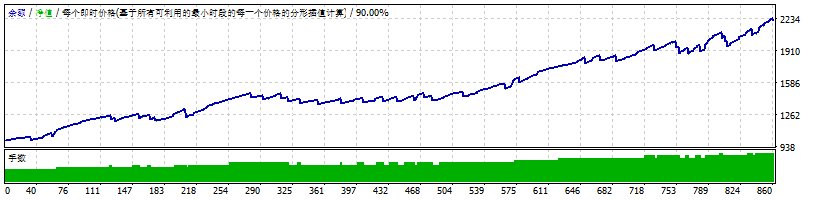 EINSTEIN EXPERT HIGH PROFIT 截图