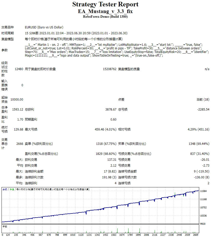 EA_Mustang_v_3.3_fix 截图