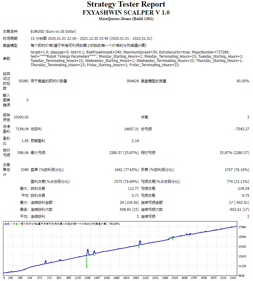 FXYASHWIN 剥头皮 v1.0 截图