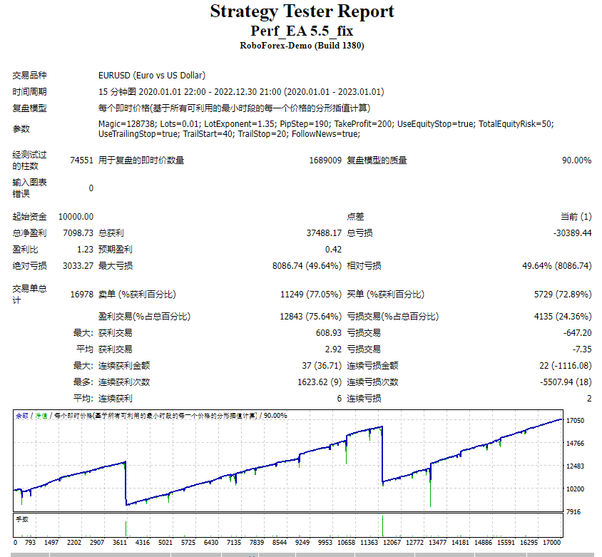 完美的 EA 5.5 截图